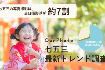 七五三、重視するのは「写真」当日撮影派が約7割 画像