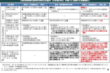 過去に処分歴のあるベビーシッター情報公開へ…9/15施行 画像