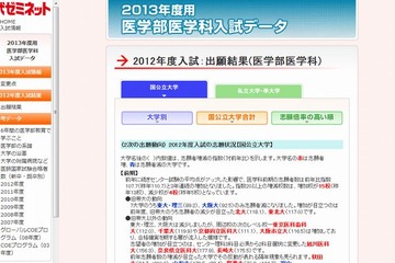 【大学受験2013】医学部志向強まる…代ゼミが医学部医学科入試出願結果を更新 画像