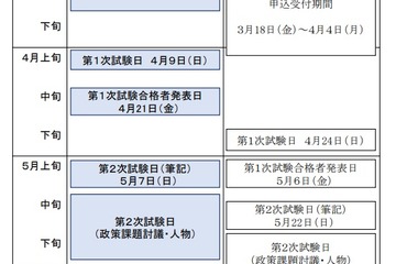 国家公務員採用試験「総合職」春日程…2023年から早まる 画像