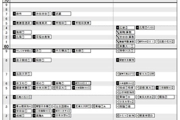 【中学受験2023】日能研「予想R4偏差値一覧」首都圏・関西・東海9月版 画像