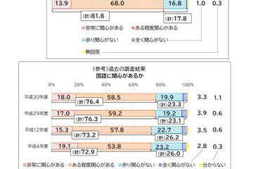 「おうち時間」「黙食」コロナ新語が浸透…国語世論調査 画像