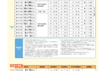 「数検」2023年度の日程…個人受検は4・7・10月 画像