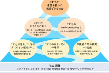 社内に「こどもチーム」設立…NTTデータ経営研究所 画像