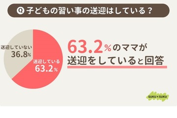 習い事の送迎ストレス…解決策は？ 画像