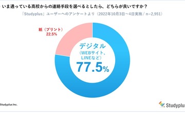 高校生の約7割、情報収集は“デジタル“と“紙”で使い分け 画像