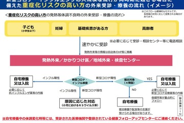 学校のコロナ・インフル同時流行対策、高機能換気設備の検討を 画像