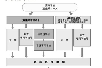 千葉県立高校改革、18校の再編計画…第1次実施プログラム策定 画像