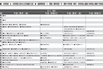 【中学受験2023】首都圏模試センター「予想偏差値」11月版 画像