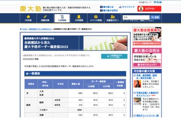 【大学受験2023】慶應大予想ボーダー偏差値、医学部72.5 画像