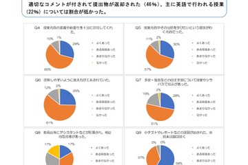 オンライン授業の課題「やりとりしにくい」4割…全国学生調査 画像