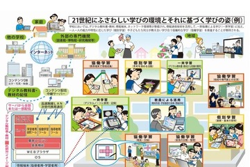 児童生徒のICT活用スキルが確実に向上…総務省と文科省が報告 画像