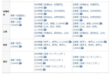 【大学入学共通テスト2025】試作問題・解答を公表…大学入試センター 画像