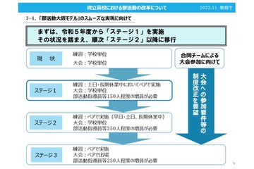 高校の部活動改革案、2023年度より近隣校をペアに…大阪府 画像