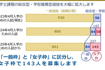 【大学受験2024】東工大、総合型・推薦型選抜で女子枠導入 画像