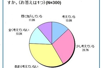 自転車保険、加入のきっかけは62.4％が「家族が心配だから」 画像