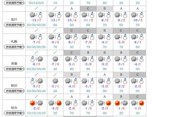 【センター試験】本番まであと3日、気になる天気は？ 画像