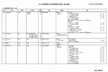 【大学受験2013】私大に10大学16学部新設…東京医科大、学習院ほか 画像