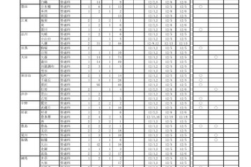東京都立高、3学期の転学・編入学募集…日比谷等170校 画像