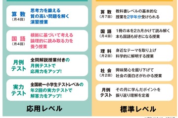 「東進オンライン学校」サービス拡充、12月入会特典も 画像
