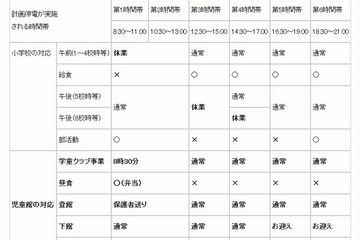 京都市、計画停電時の児童館・学童・保育所の対応方針を公表 画像