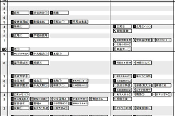【中学受験2023】日能研「予想R4偏差値一覧」首都圏・関西・東海11月版 画像