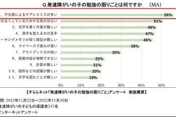 発達が気になる子の学習と親の関わり講座…すらら12/9 画像