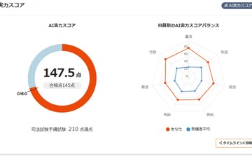 試験本番の得点をAIが予測…司法試験・予備試験講座 画像
