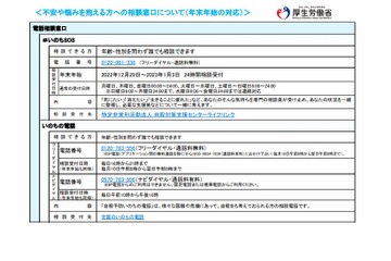 【年末年始】不安悩み相談、電話やSNSで対応 画像
