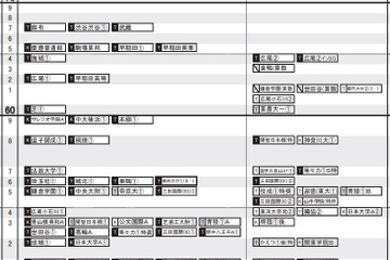 【中学受験2023】日能研「予想R4偏差値一覧」首都圏12月版 画像