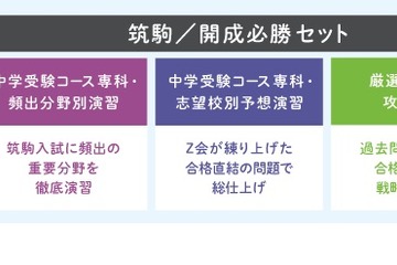 【中学受験2024】Z会「筑駒／開成必勝セット」受付開始 画像