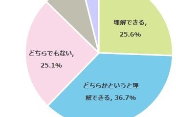 【高校受験】コロナ対策「学校を休む」理解ある保護者6割超 画像