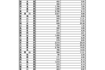 インフルエンザ流行加速、全国で「注意報レベル」超え 画像