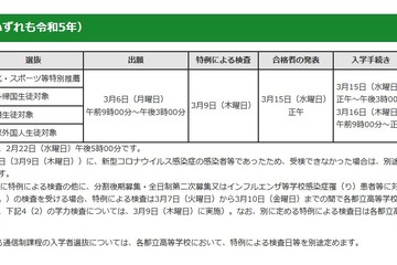 【高校受験2023】都立高入試、コロナ対策で特例措置 画像