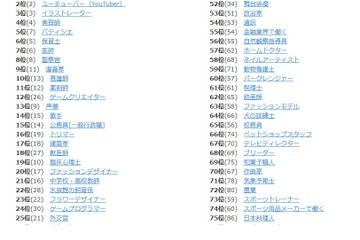 人気職業「プロスポーツ選手」「YouTuber」13歳のハローワーク 画像