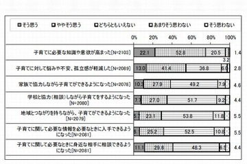 「早寝早起き朝ごはん」が地域全体に良い効果…文科省調査 画像