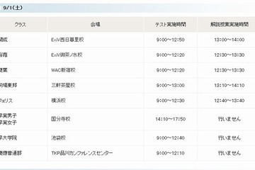 【中学受験2013】御三家・早慶・難関中プレオープン模試…早稲アカ9/1－2無料開催 画像