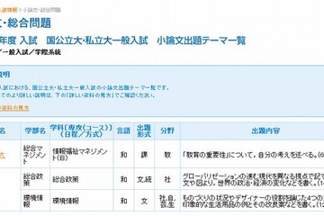 ベネッセ、2012年度大学入試小論文の出題テーマ一覧を掲載 画像