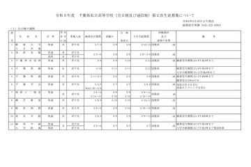 【高校受験2023】千葉県、私立高2次募集…全日制は14校 画像