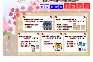 若者向け「新生活で気を付けるべき5大消費者トラブル」 画像