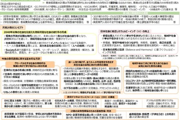 中高生の英語力、目標を引き上げ…次期教育振興基本計画 画像