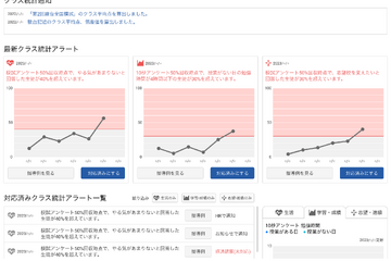 駿台「コーチング・マネジメント・システム」4月運用開始 画像