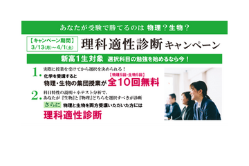 新高1対象「理科適性診断キャンペーン」4/1まで、京都医塾 画像