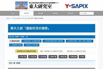 【大学受験2023】東大入試、前期28年分・推薦8年分の選抜状況推移を公開 画像