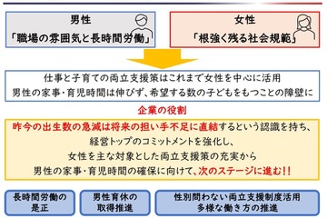 子育て政策の強化へ、経団連が基本的考え方を公表 画像