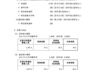 【高校受験2023】神奈川県公立高、定通分割選抜二次募集検査3/27 画像