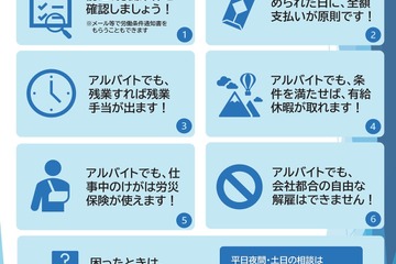 アルバイトの労働条件を確かめよう…厚労省がキャンペーン 画像
