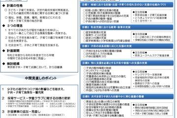 東京都「子供・子育て支援計画」第2期、中間年の見直し結果 画像