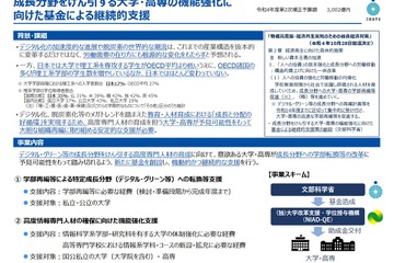 学部再編を支援、大学・高専の機能強化へ公募開始…文科省 画像