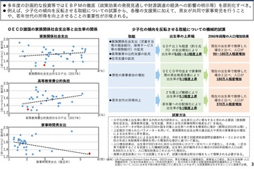 少子化対策…5兆円の公的支援や家事格差是正で最大730万人増と試算 画像